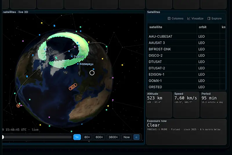 Satellites live in 3D over the aurora oval, with the satellite table