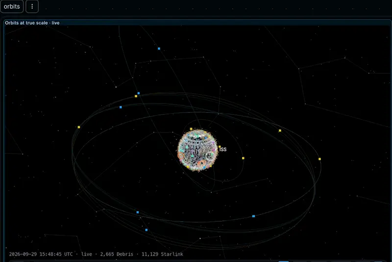 Orbits at true scale with debris and Starlink