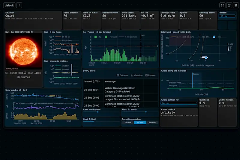 Live sun, solar wind and NOAA alerts