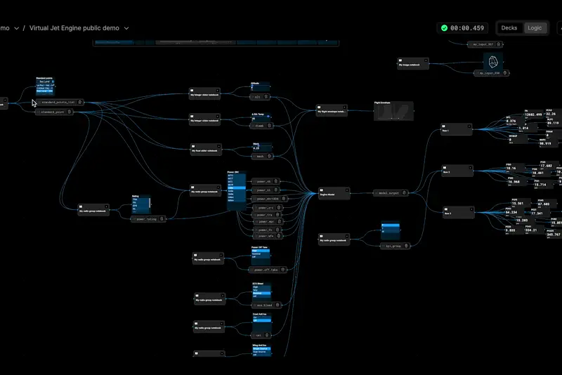 The process graph behind the deck: decision services connected to the engine model