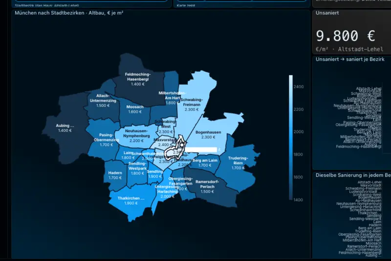 Munich districts with renovation values per square metre