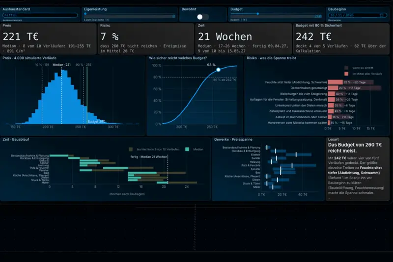 Forecast deck: price, risk, duration and budget with the simulated distributions