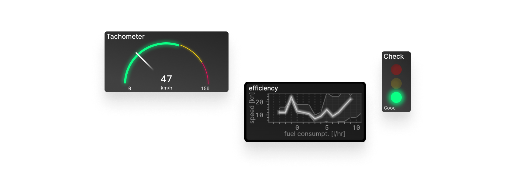 Beautiful visualisations with one click