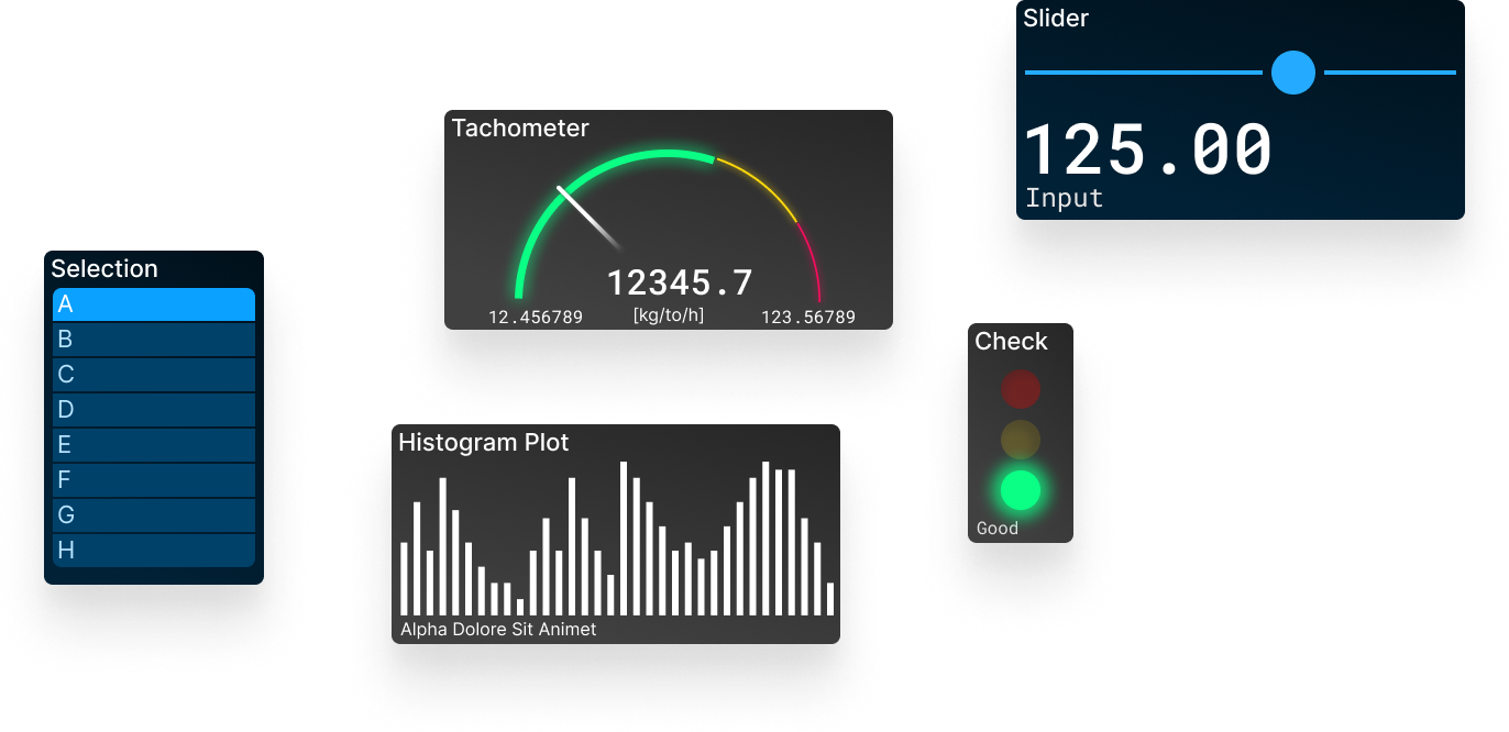 Drag & drop data cockpit